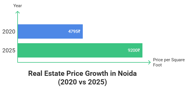 chart image form pranshi infra blog