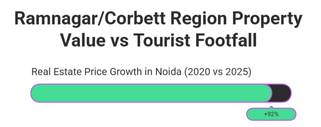 Best Properties to Buy in Uttarakhand (Hill View)