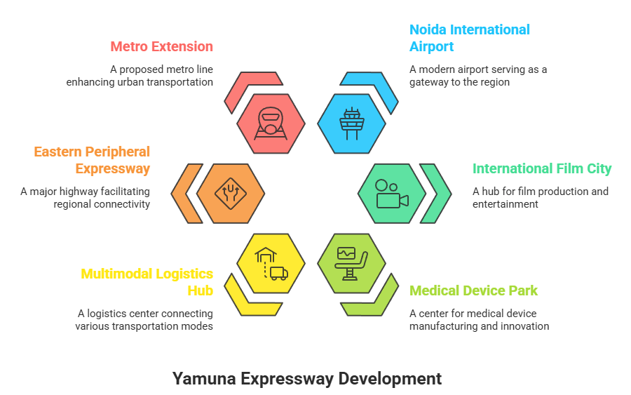 The Macroeconomic Catalysts: Assessing the Global Aerotropolis Potential