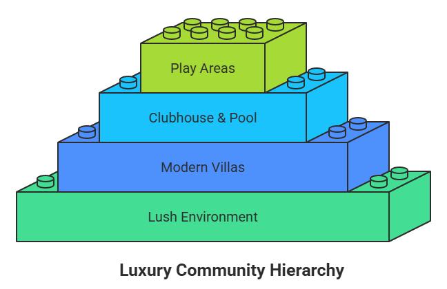 Sector 22A/ACE Acreville