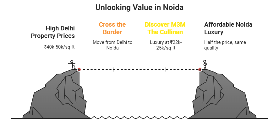 value in noida
