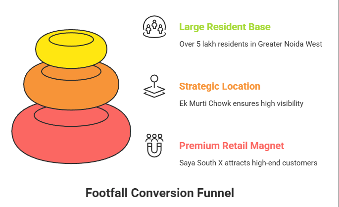 Uniwest Arcade: Ready-to-Move Opportunity in Sector 102