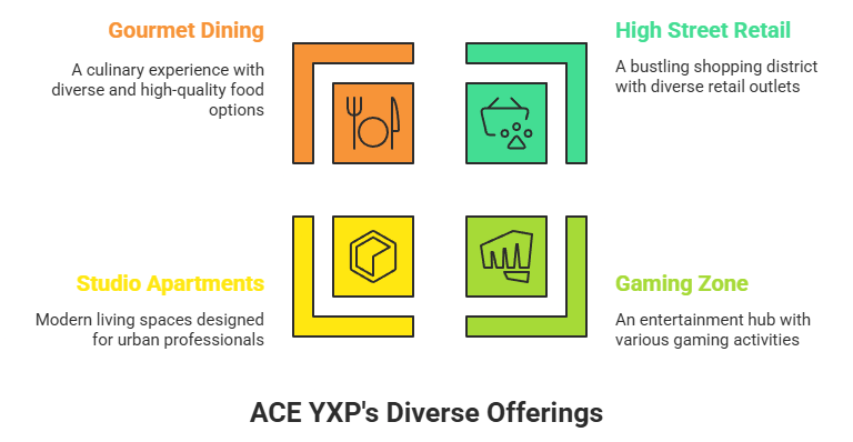 ACE YXP: Yamuna Expressway's Art Deco Center