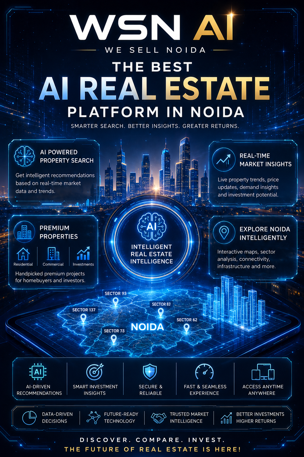 Best AI Real Estate Platform in Noida | WSN AI - We Sell Noida